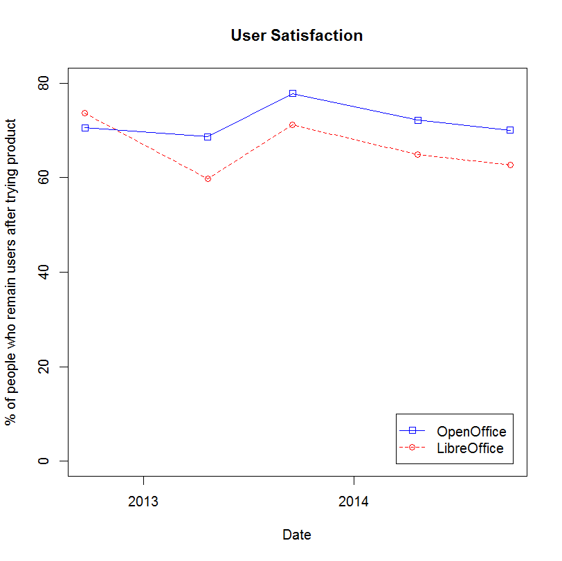 user_satisfaction